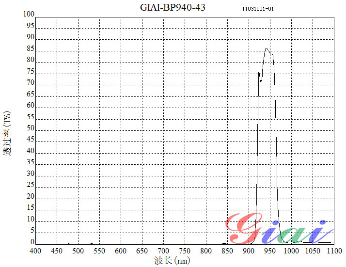 Giai photnics co. , ltd