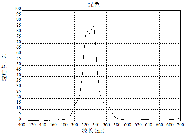 濾光片