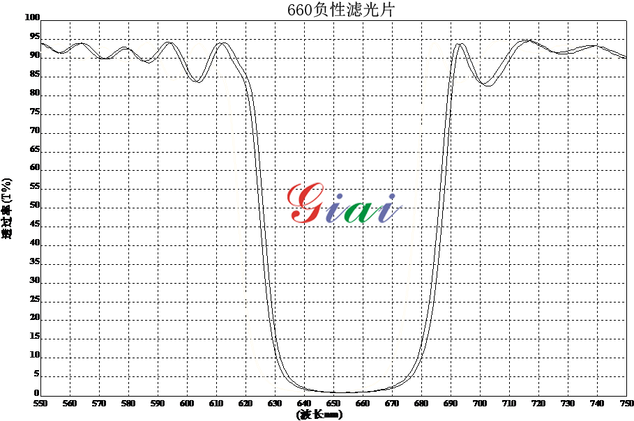 濾光片