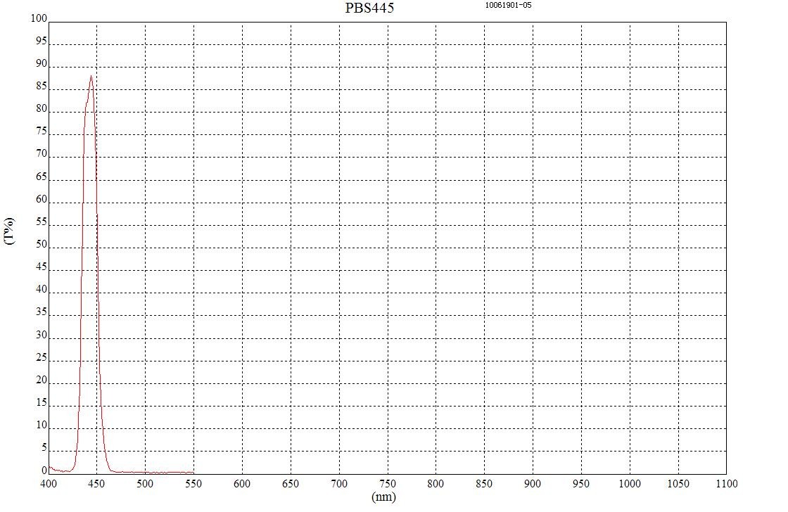 445nm國(guó)產(chǎn)偏振鏡曲線圖