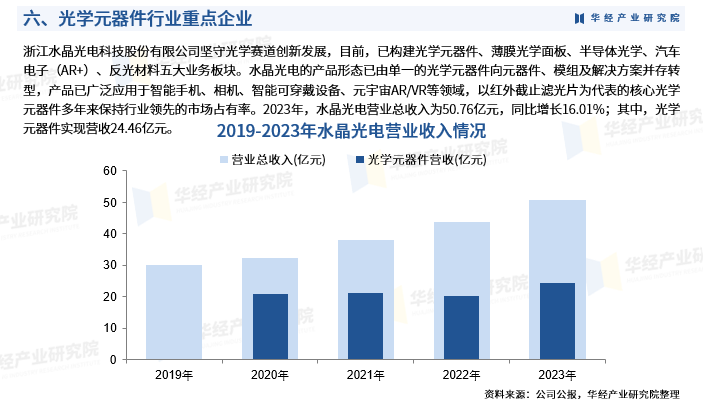 2024-2030全球及中國(guó)光學(xué)行業(yè)研究及十五五規(guī)劃分析報(bào)告