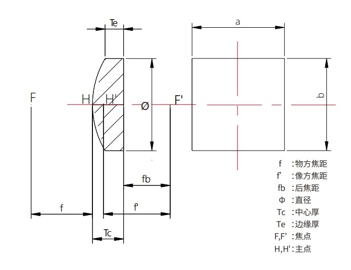 柱面鏡結(jié)構(gòu)圖