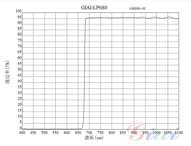 LP680長波通濾光片