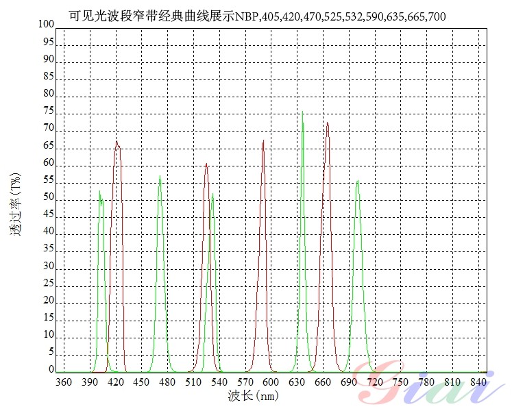 可見光波段濾光片光譜曲線