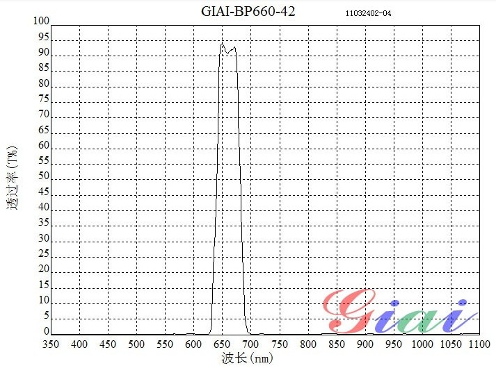 BP660帶通濾光片