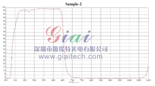 IR650濾光片