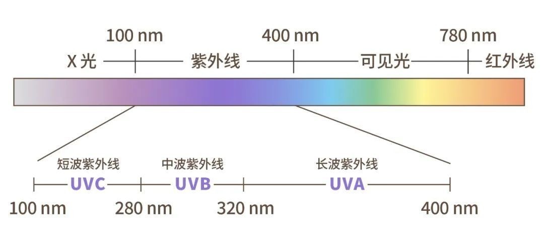 干涉濾光片原理