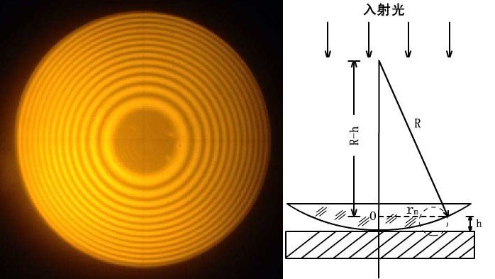 什么是牛頓環(huán)？