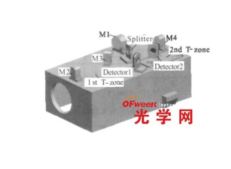 低溫光學系統(tǒng)兩級溫區(qū)的設(shè)計與分析