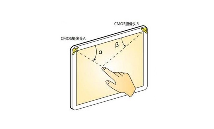 什么是光學(xué)影像觸摸技術(shù)？