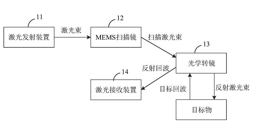 mems激光雷達(dá)掃描