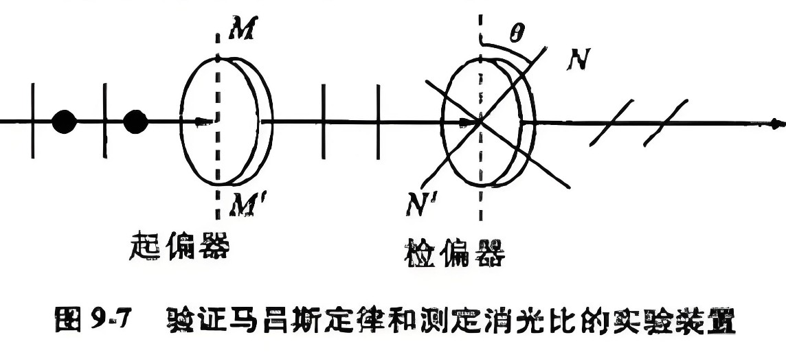 什么是消光比，它對偏振片有哪些影響？