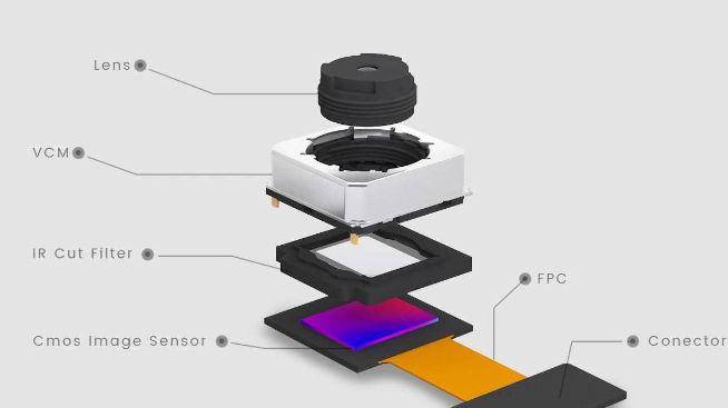 手機(jī)攝像頭是否可拆紅外濾光片？