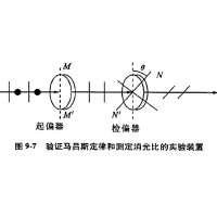 什么是消光比，它對(duì)偏振片有哪些影響？